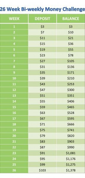 trucs pour faire des économies