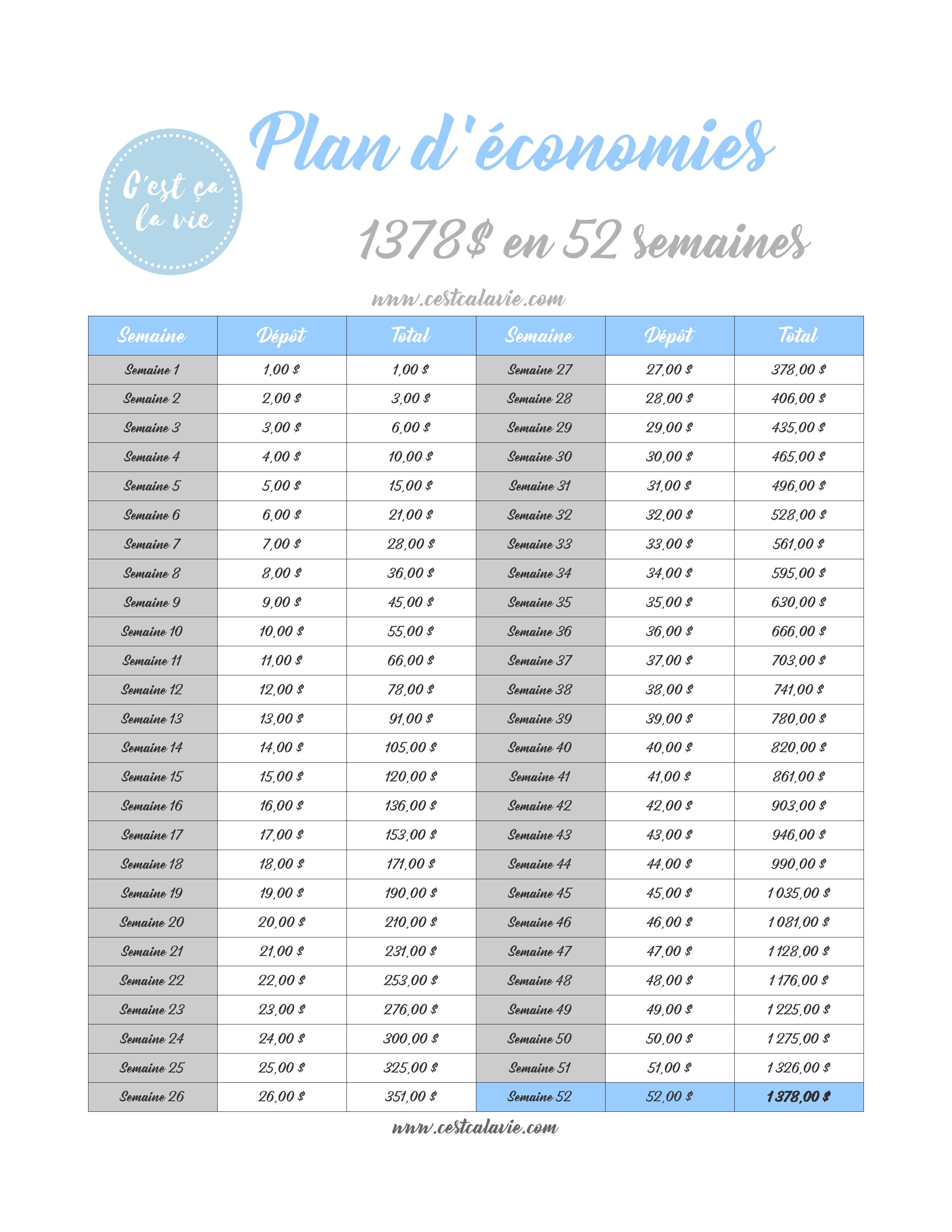 comment économiser de l'argent